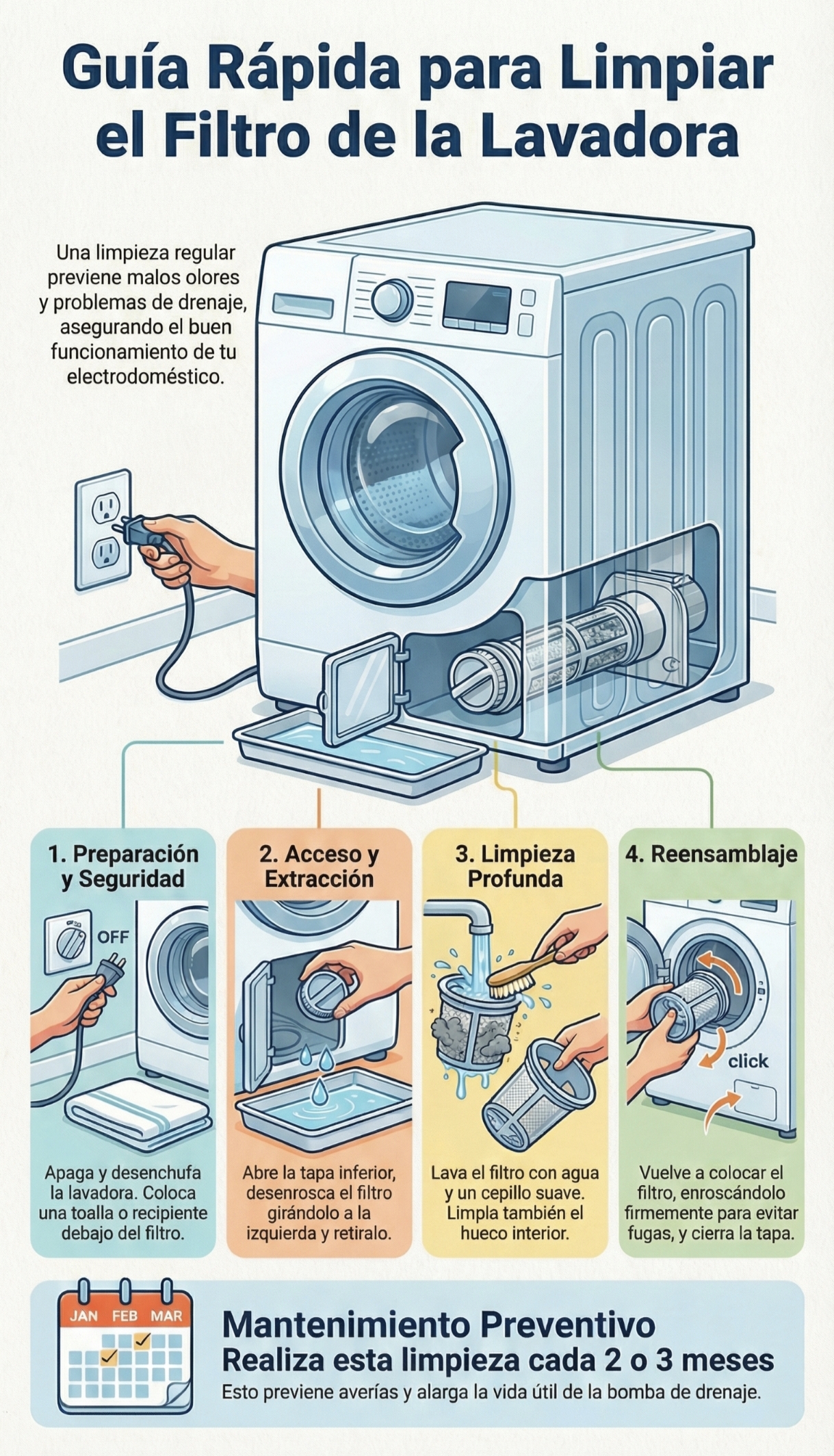 Infografía: Limpieza del filtro de la lavadora