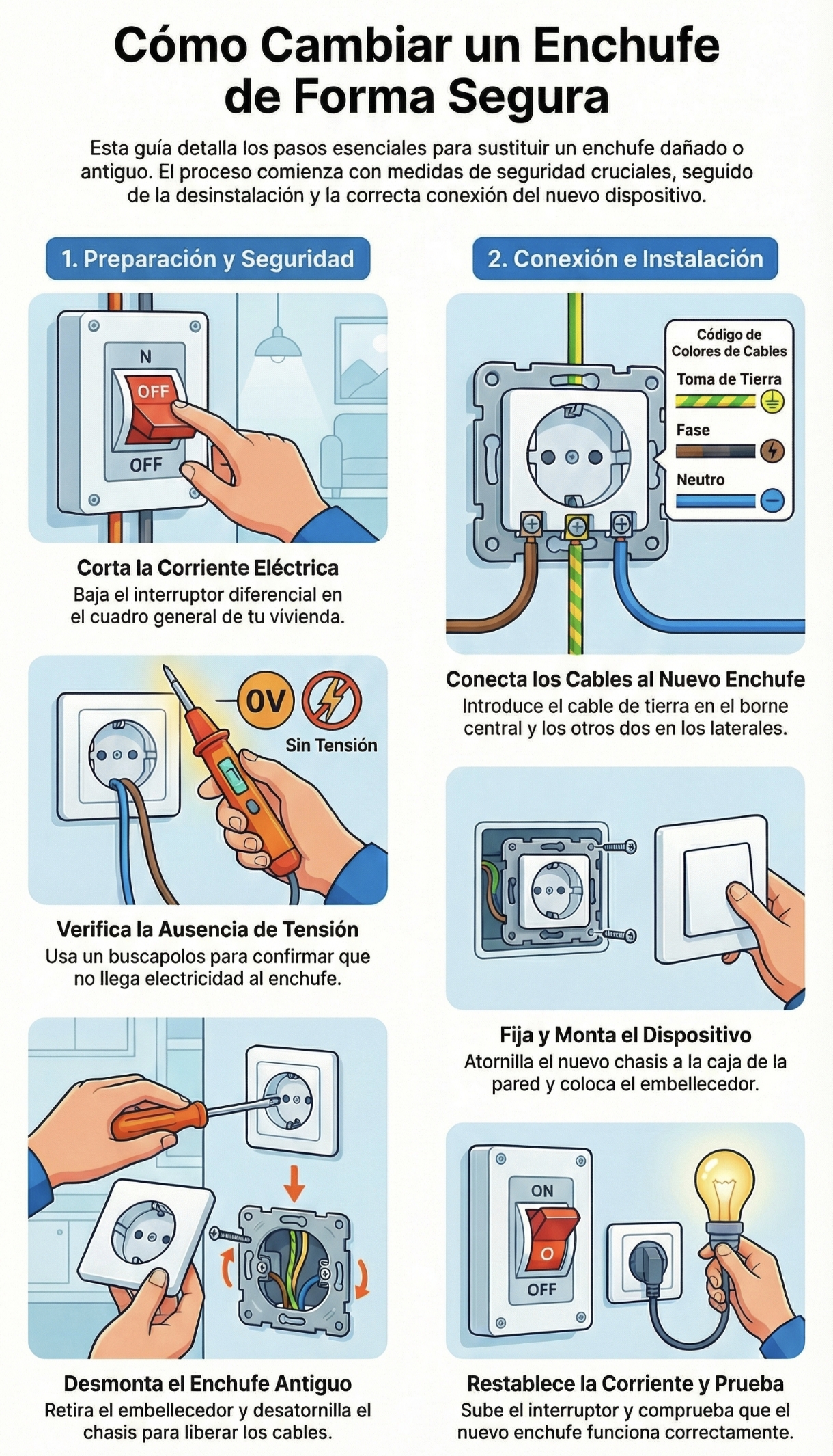 Infografía: Cómo cambiar un enchufe paso a paso